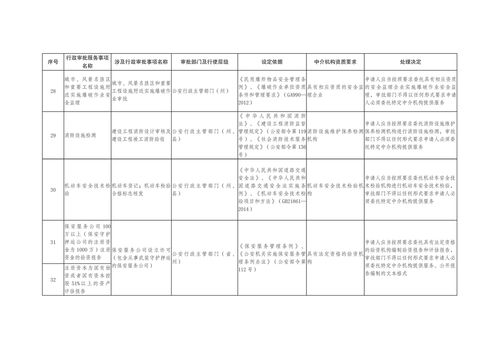 云南省人民政府关于第四批清理规范行政审批中介服务事项的决定